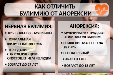 Лечение булимии в Южноуральске