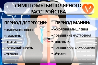 Лечение биполярного расстройства в Южноуральске