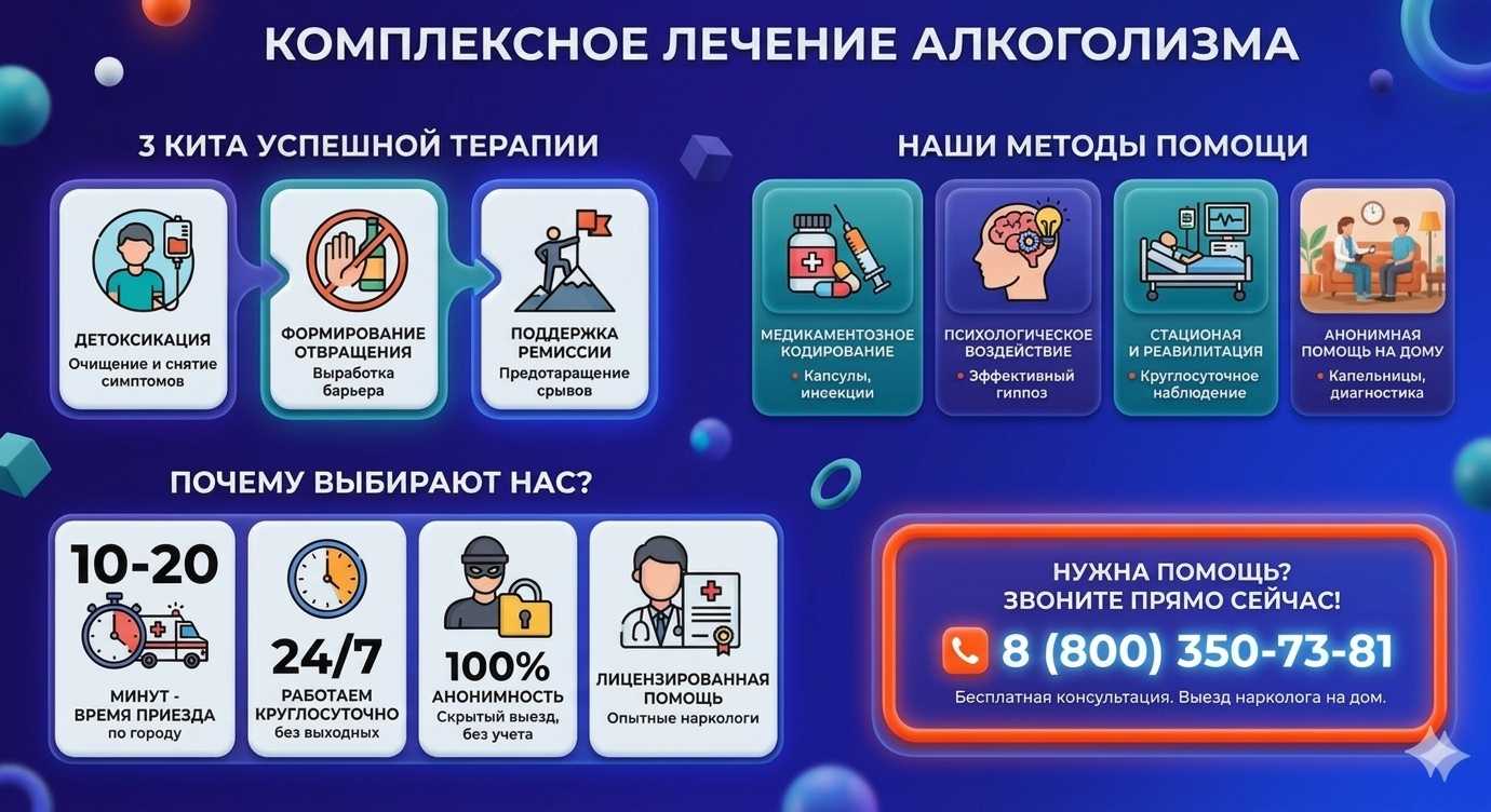 Инфографика о методах лечения алкоголизма в Южноуральске: детоксикация, кодирование и анонимная помощь на дому от клиники Похмельная служба.